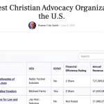 MONTHLY LIST:  25 Largest Christian Advocacy Organizations in the U.S.