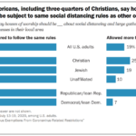 Weekly Review August 2020 Americans Urge Churches to Follow COVID Restrictions, Updates on Wycliffe Associates and Jerry Falwell Jr., and ECFA Membership Changes