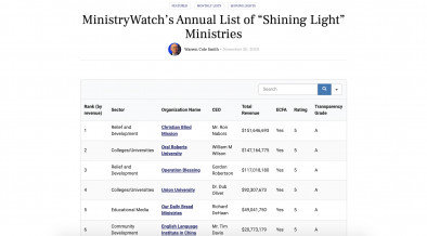 MinistryWatch’s Annual List of “Shining Light” Ministries