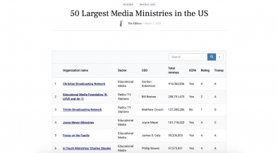 50 Largest Media Ministries in the US