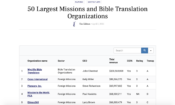 50 Largest Missions and Bible Translation Organizations
