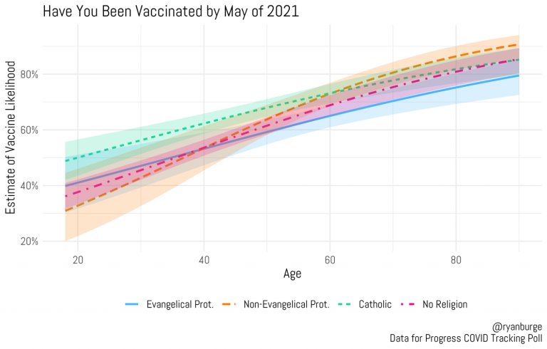 facebook growth decelerate significantly mandates vaccine
