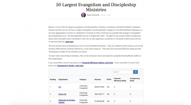 50 Largest Evangelism and Discipleship Ministries