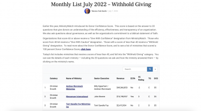 Monthly List July 2022 - Withhold Giving