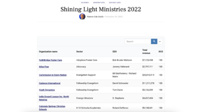 MinistryWatch's 2022 Shining Light Awards