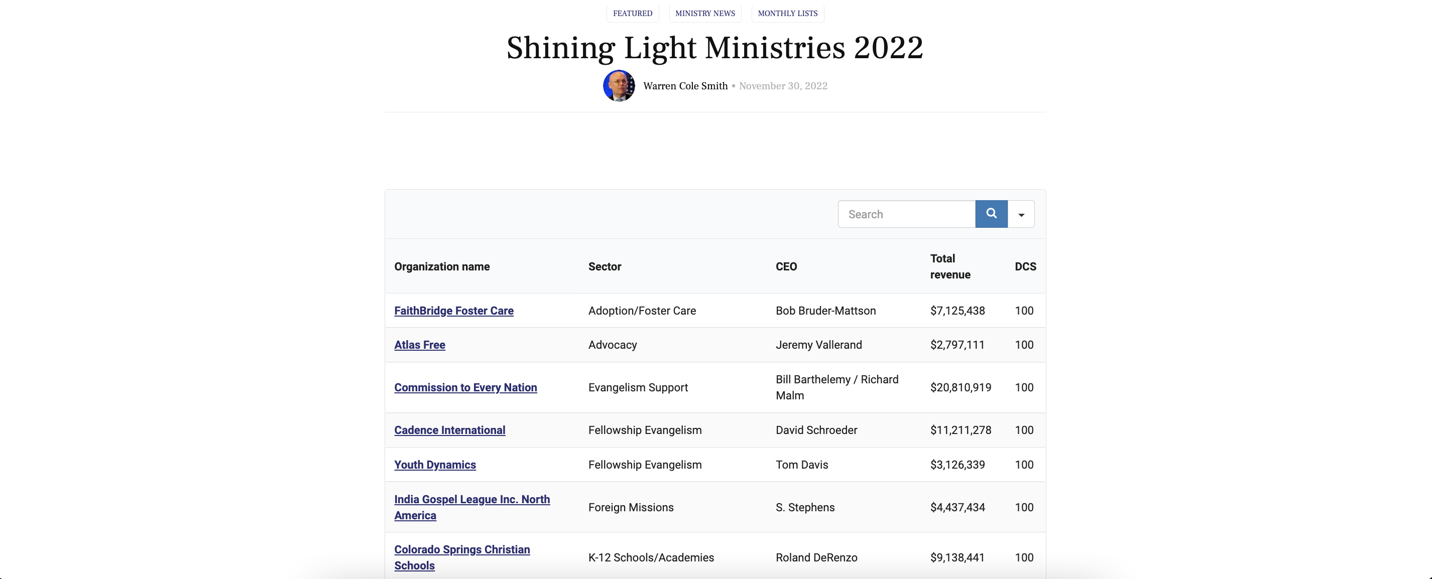 MinistryWatch s 2022 Shining Light Awards MinistryWatch MinistryWatch s 2022 Shining Light Awards MinistryWatch