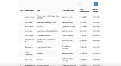 100 Highly Paid Christian College and University Executives – 2023