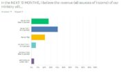 Christian Ministries Remain Optimistic About Revenue Growth <br>  <p style='font-size:18px;line-height: 1.2em;'>A significant number of Christian ministries responded that they expect more than 10 percent growth</p>
