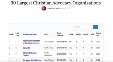 30 Largest Christian Advocacy Organizations