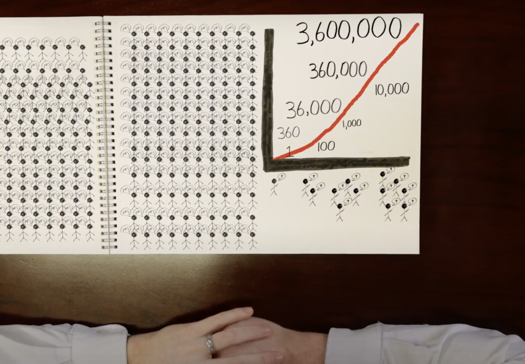 Reaching Souls International Claims 100M Conversions, 60K Churches ...