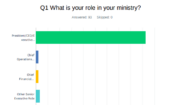 Christian Ministry Leaders Remain Optimistic About Revenue, Still Call it Their Biggest Challenge <br>  <p style='font-size:18px;line-height: 1.2em;'>This marks one year since MinistryWatch began our quarterly survey of the leaders of the largest Christian ministries in the country. The results are summarized below.</p>
