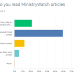 EDITOR’S NOTEBOOK: Results of MinistryWatch Reader Survey