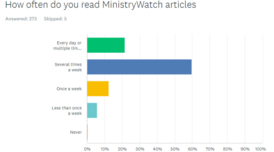 EDITOR’S NOTEBOOK: Results of MinistryWatch Reader Survey