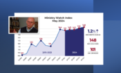 EDITOR’S NOTEBOOK:  Introducing The MinistryWatch Index <br>  <p style='font-size:18px;line-height: 1.2em;'>New Index provides monthly look at revenue changes of largest Christian ministries.</p>
