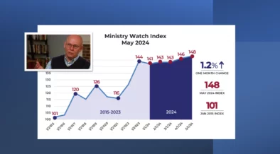 EDITOR’S NOTEBOOK:  Introducing The MinistryWatch Index