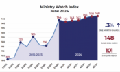 MinistryWatch Index Flat For May