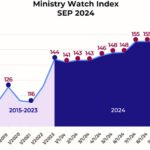 MinistryWatch Index Flat for August