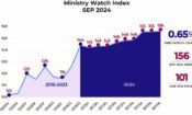 MinistryWatch Index Flat for August <br>  <p style='font-size:18px;line-height: 1.2em;'>Index tracks revenue of large Christian ministries</p>
