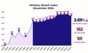 MinistryWatch Index Fell in October <br>  <p style='font-size:18px;line-height: 1.2em;'>Could a drop be a sign of economic trouble ahead?</p>