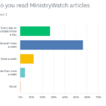 EDITOR’S NOTEBOOK: Results of MinistryWatch Reader Survey