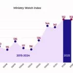 MinistryWatch Index Was Unchanged in January