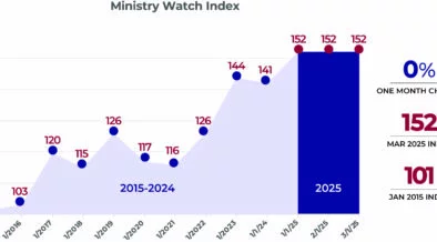 MinistryWatch Index Was Unchanged In February