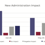 More Ministry Leaders Expect Negative Impact by Trump Administration Policies
