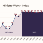 MinistryWatch Index Remained Flat in July