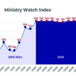MinistryWatch Index Saw Slight Rise in August