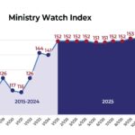 MinistryWatch Index Flat During September