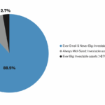 Mid-Sized Charities Outperform Peers in Financial Health