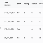 MinistryWatch 1000 Database: Anti-Trafficking Groups