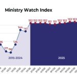MinistryWatch Index Flat During October