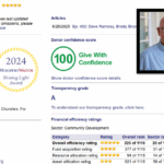 EDITOR’S NOTEBOOK: Understanding MinistryWatch’s Donor Confidence Score