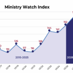 MinistryWatch Index Jumps in December