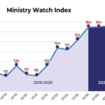 MinistryWatch Index Flat for February