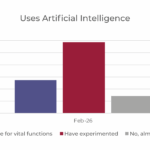 AI Use Growing Among Christian Ministry Leaders