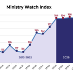 MinistryWatch Index Down Slightly in March