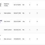 MinistryWatch 1000 Database: Foster Care and Adoption Ministries