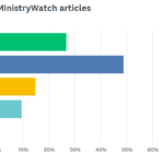 The Results of MinistryWatch’s Recent Reader Survey