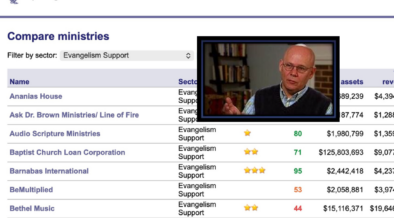 Understanding the MinistryWatch Database