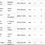 MinistryWatch 1000 Database: Withhold Giving From These Ministries