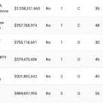 MinistryWatch Database List: 50 Largest Christian Colleges and Universities