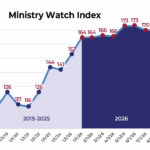 MinistryWatch Index Flat in July