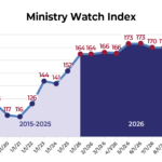 MinistryWatch Index Flat in August