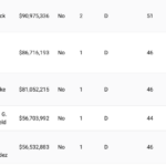 MinistryWatch Database: Largest K-12 Schools