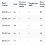 MinistryWatch Database: Ministries Engaged in Anti-Trafficking Work